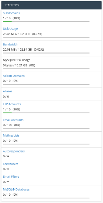 An screenshot of the right-hand statistics summery for cPanel.